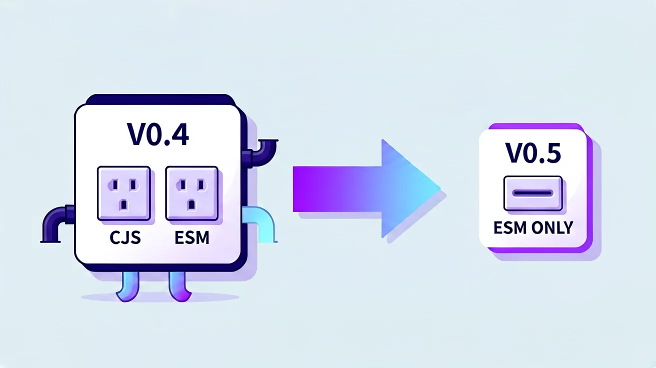 v0.4 到 v0.5:从 CJS 加 ESM 双出口变为 ESM-only