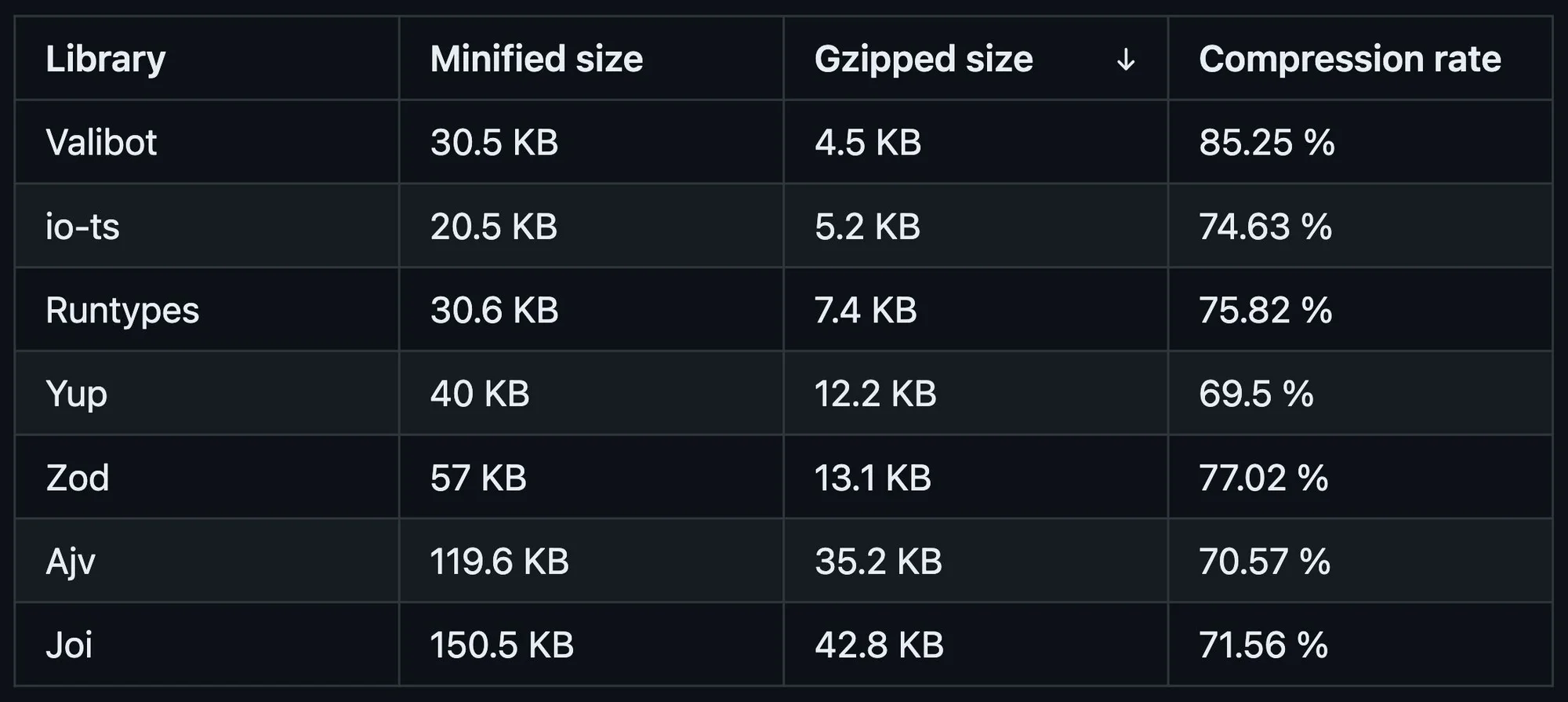 valibot-bundle-size